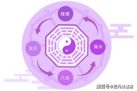 九星命卦|【命理知识】如何推算属于自己的九星命卦？